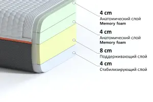 Фото товара Матрас беспружинный PRIMA средне-жесткий, 90х200х20 см PRIMA