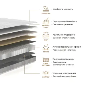 Фото товара Матрас пружинный SVATSUM средне-жесткий, 160х200х28 см SVATSUM