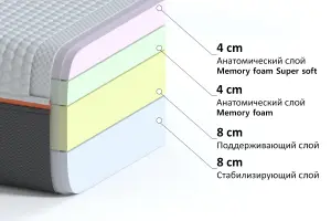 Фото товара Матрас беспружинный SKY мягкий, 90х200х24 см SKY